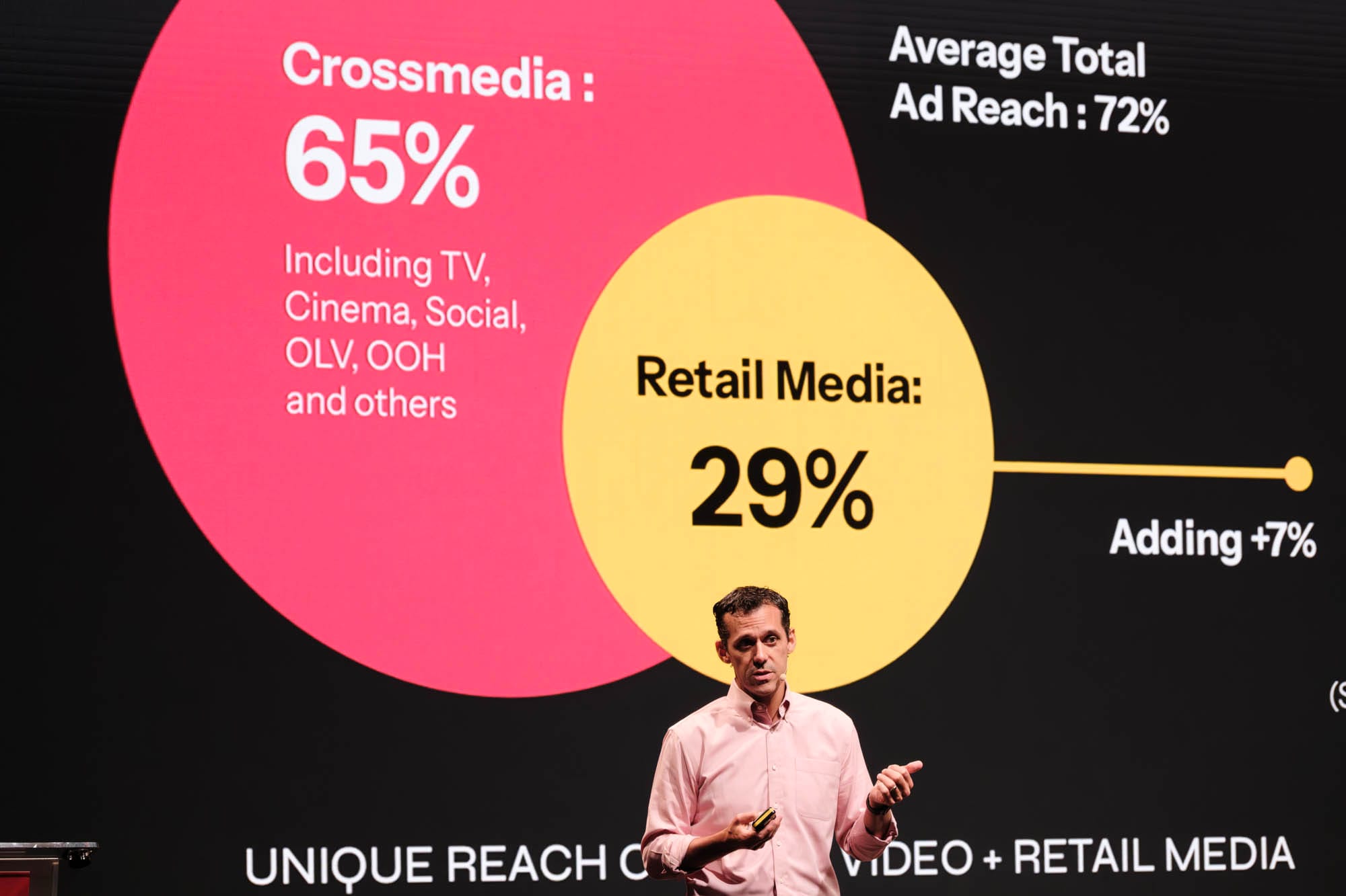 Andrew Lipsman - SMG