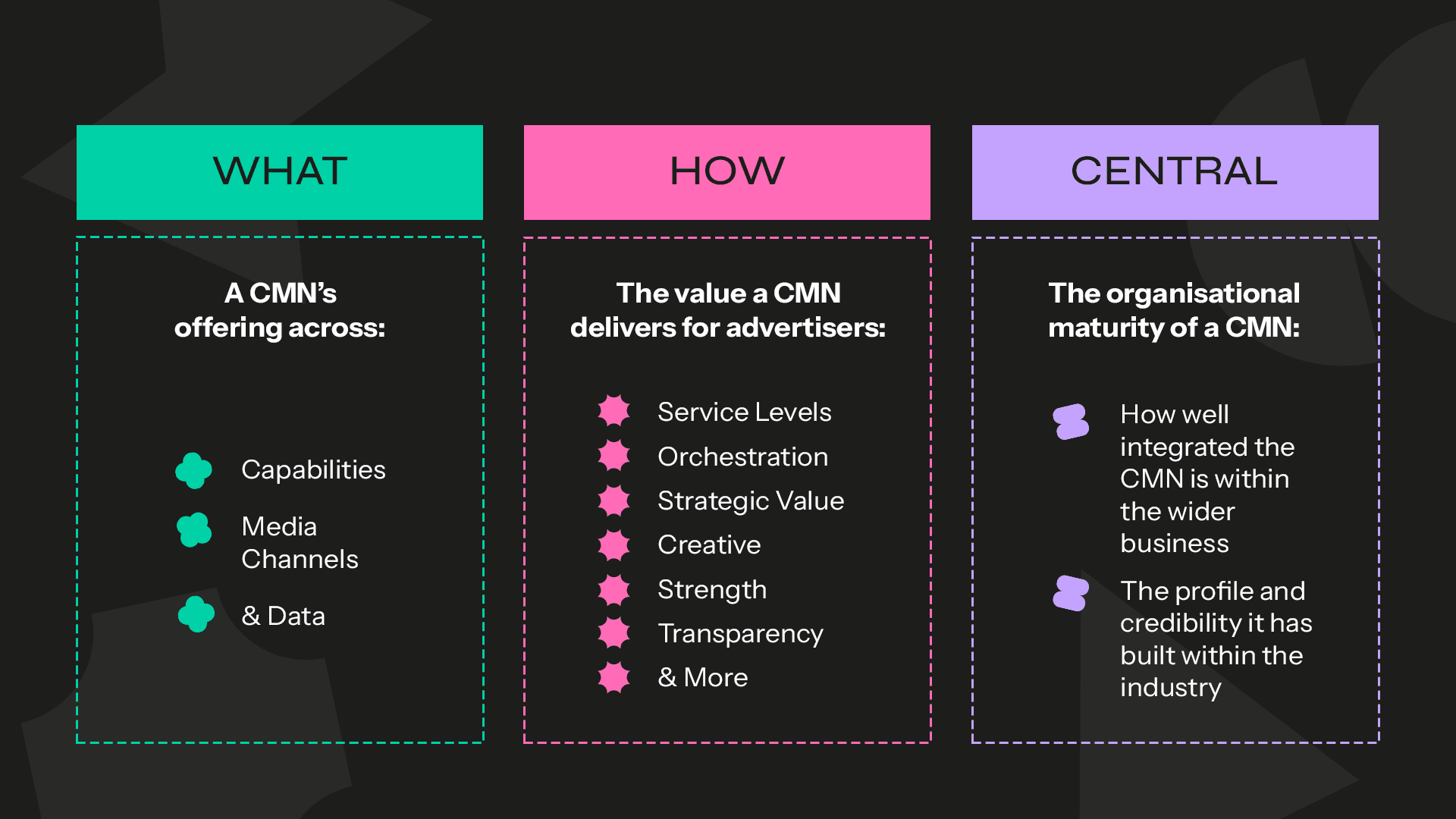 CMN Maturity Index
