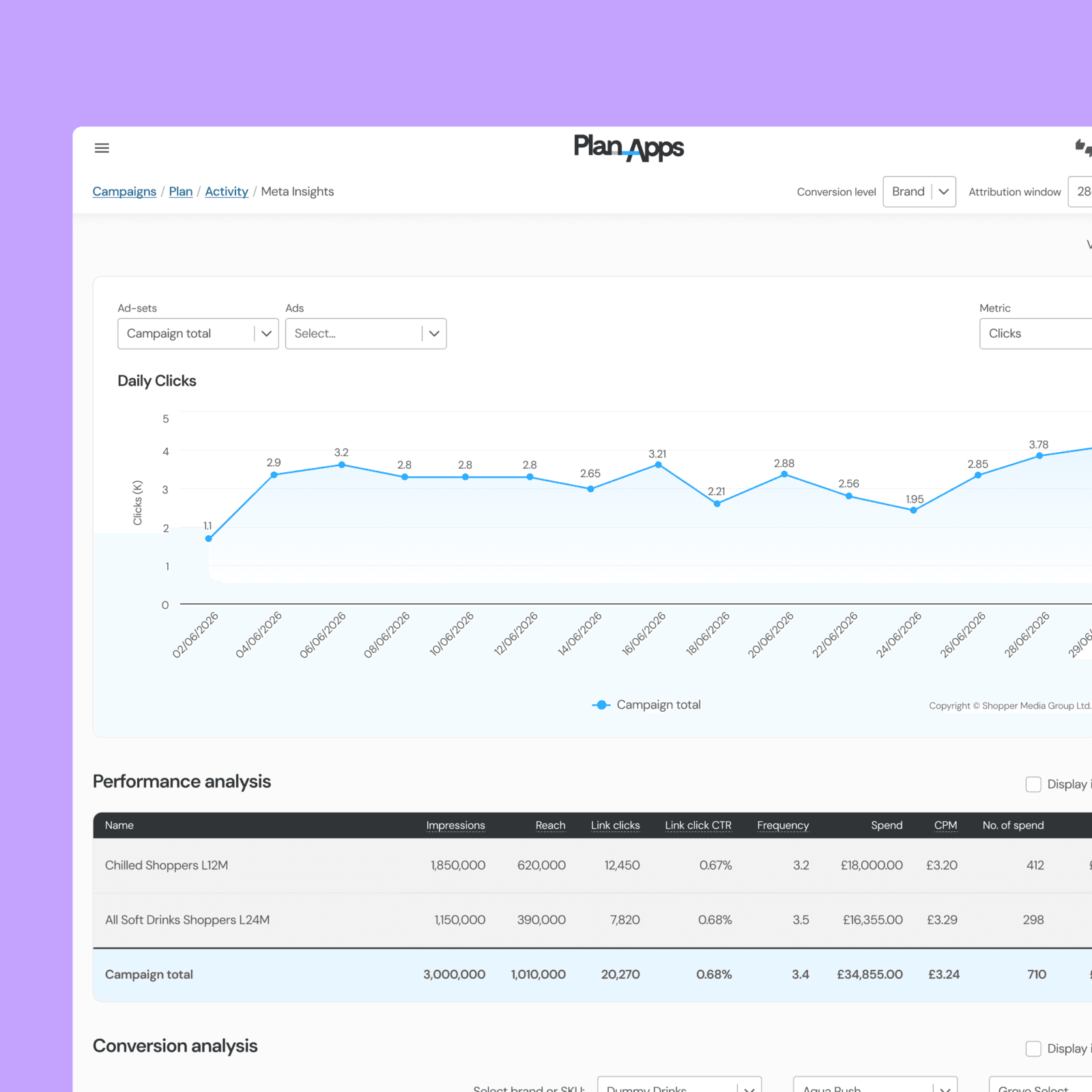 Plan-Apps measurement